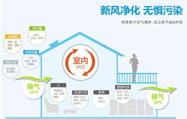新風(fēng)系統(tǒng)會(huì)影響室內(nèi)濕度嗎？如何保持適宜的室內(nèi)濕度？